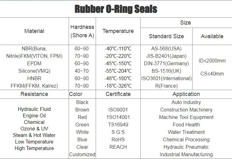 Rubber O Ring Seals FKM NBR HNBR EPDM Silicone O-Ring Sealing